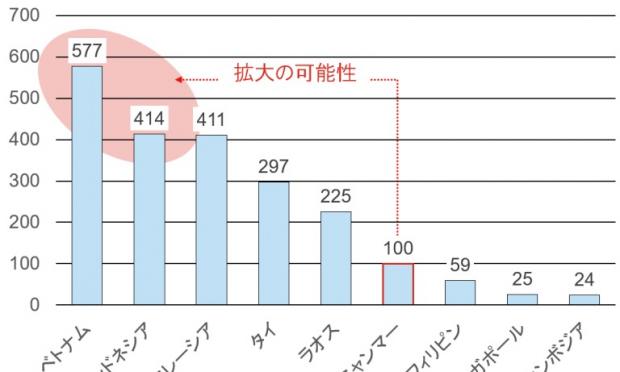 サンプルデータ2 サンプルデータ2